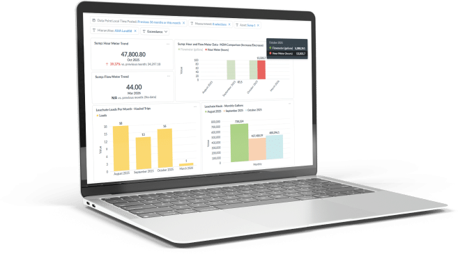 A laptop shows a dashboard filled with charts, graphs, tables, bar charts, a trend graph, and panels of key performance metrics.
